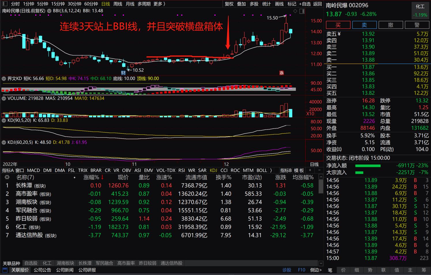 通达信bbi指标怎么设置成二根线,通达信bbi公式用法