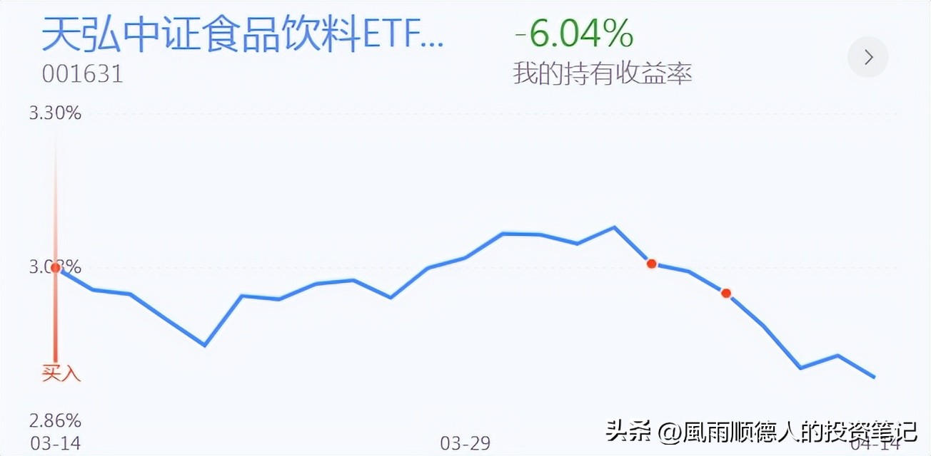 白酒股全线暴跌还要不要继续加仓,白酒冲高回落是洗盘还是出货