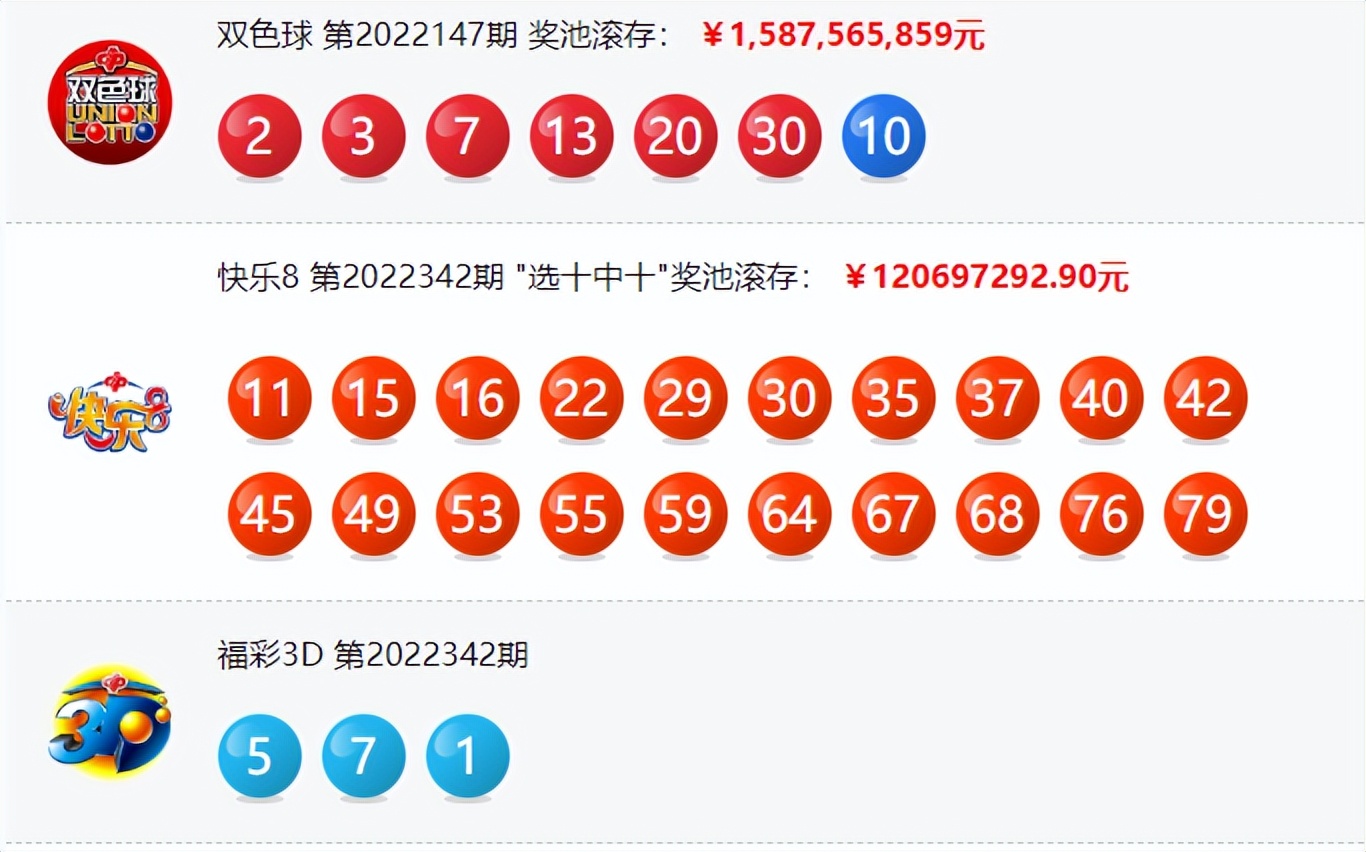双色球22147期开出17注头奖单注奖金561万奖池15.8亿