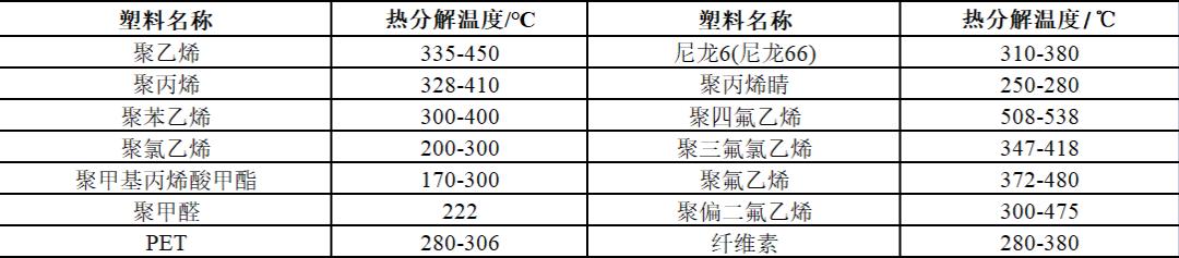 阻燃塑料一般有什么,塑料难燃与阻燃的区别