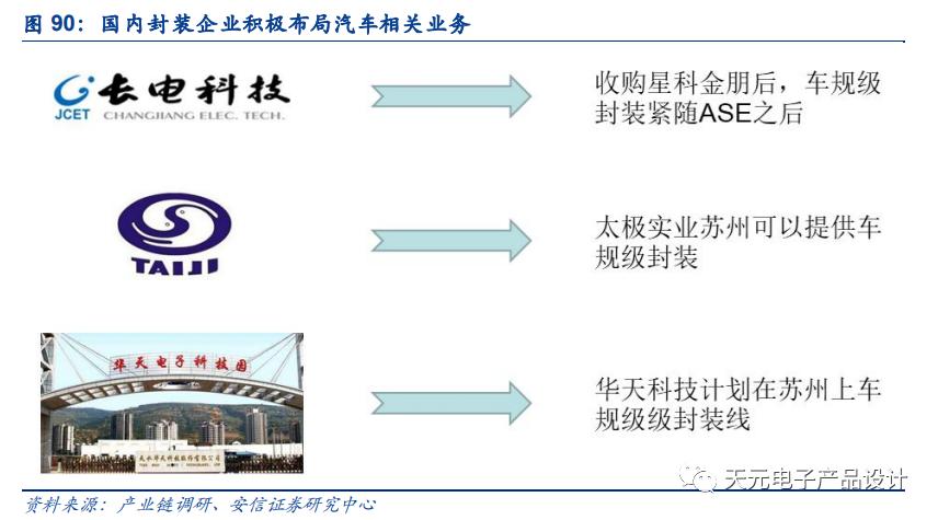 三万字深度报告：汽车电子