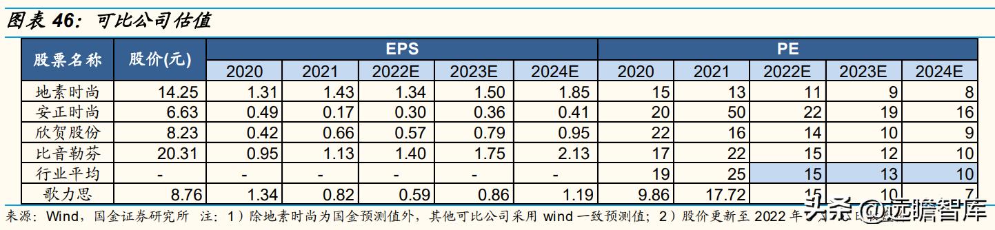 歌力思女装属于几线品牌,歌力思女装是几线品牌