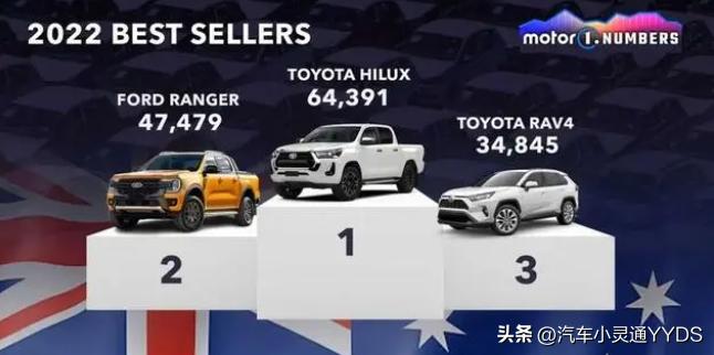 各国的性能车型有哪些车,各国最畅销车型差别大