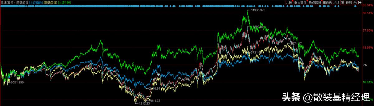 300、800、1000、2000，谁才是市场基准指数？