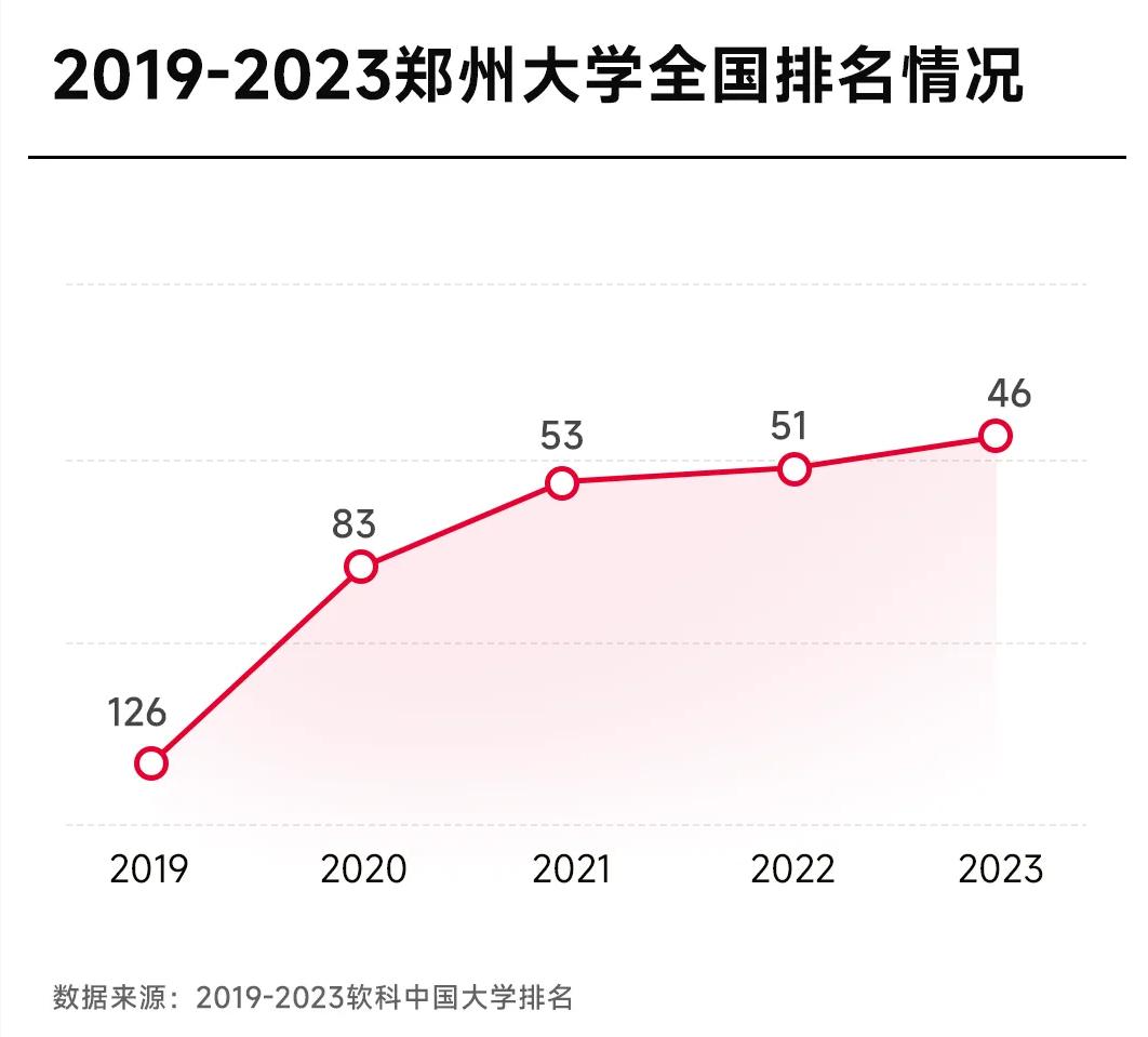 中国最抗压的“末流211”，这所大学承载着全省高教的希望