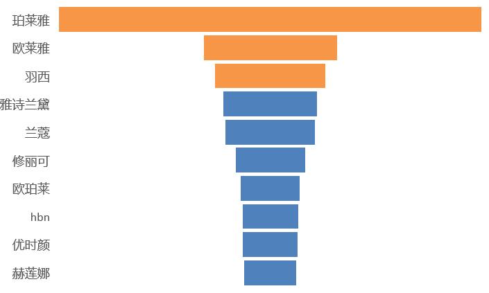 双十一我们消费了什么,双十一消费解读