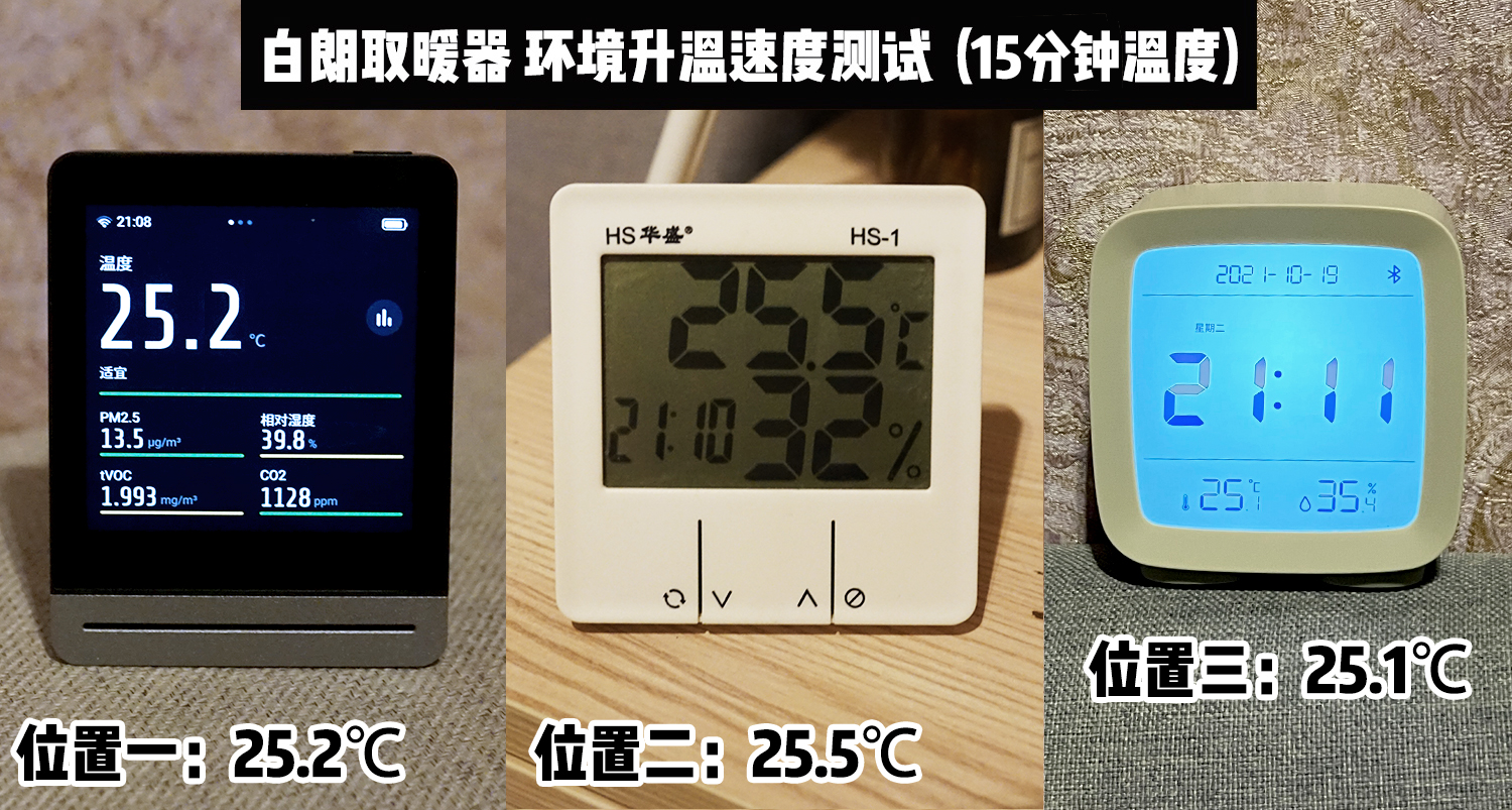 那么多的取暖器该如何选择,全屋取暖器推荐测评
