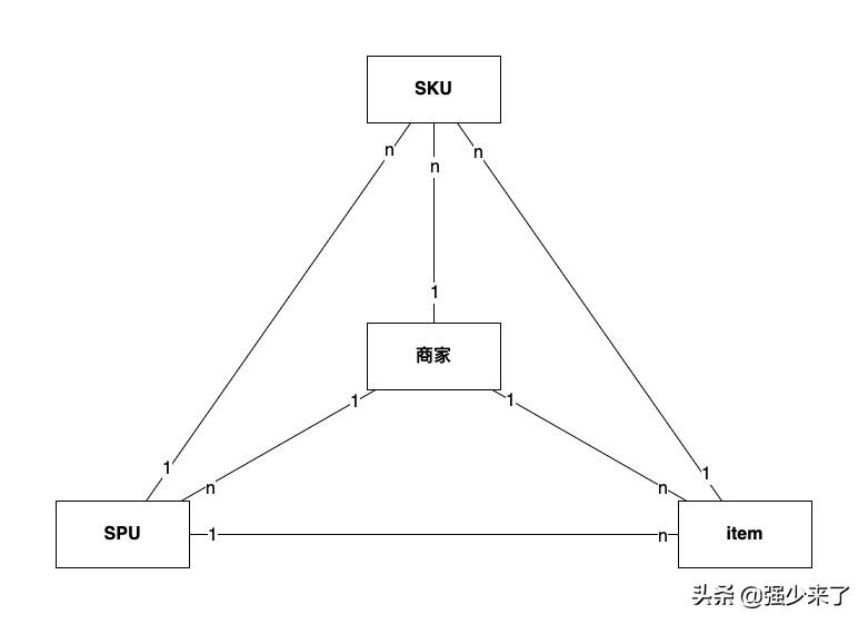 电商订单分析模型,电商能力评测模型图怎么做