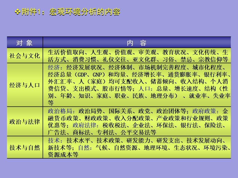 撰写一份简式创业计划书2000字,创业计划书融资计划撰写要求