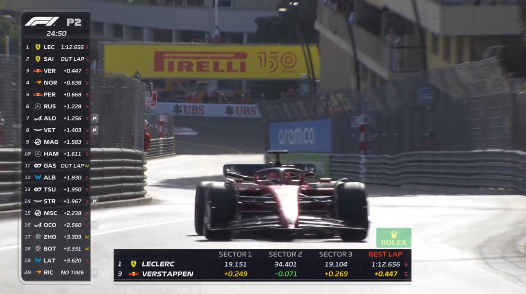 赛车f12018摩纳哥大奖赛练习赛,2023f1摩纳哥站第一次练习赛回放