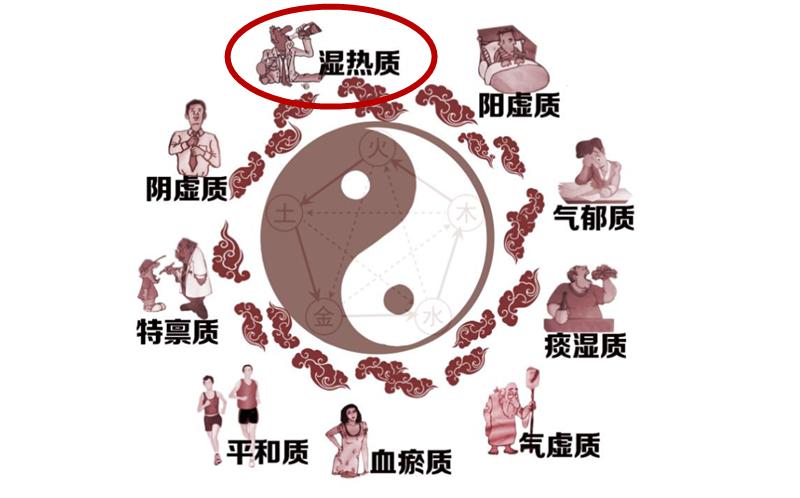怎样判断自己是不是湿热体质,湿热体质容易得哪几种疾病