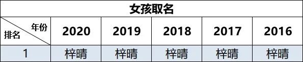 2020年新生宝宝爆款名字公布,广州2021新生儿爆款名字