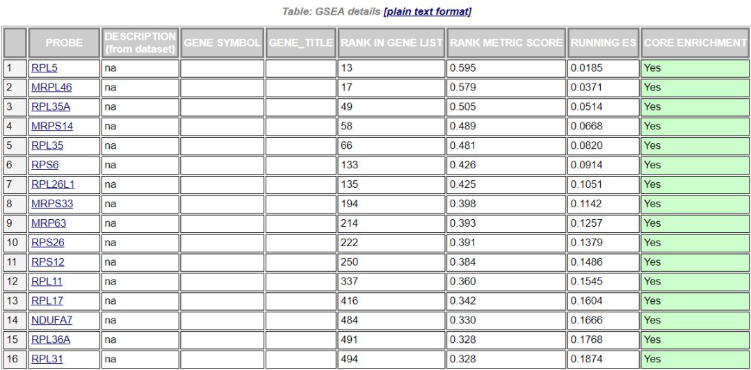 一文带你详解redis,gsea软件如何使用