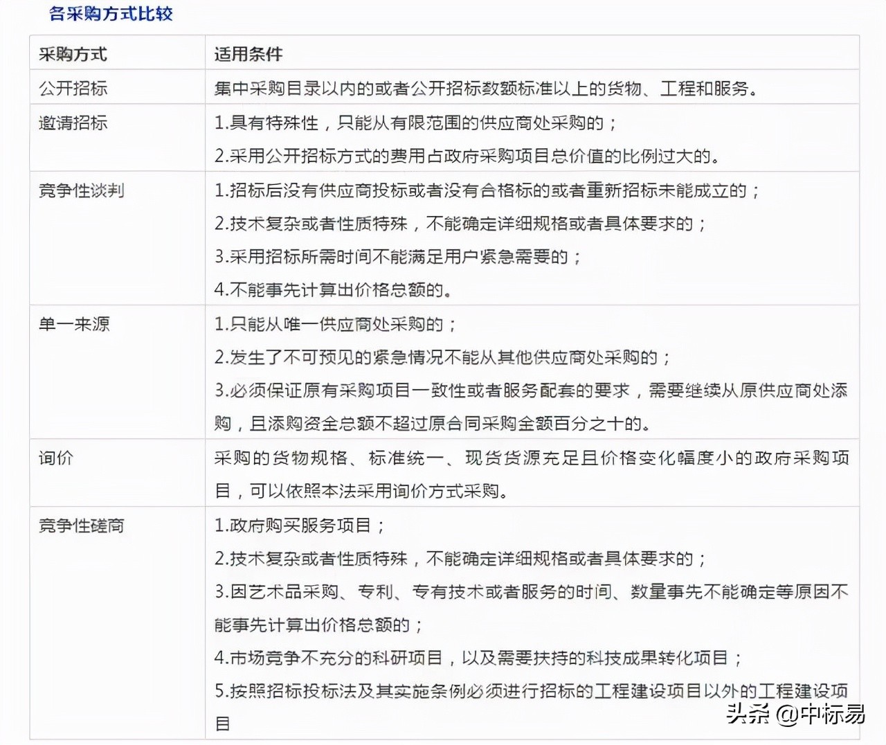 采购基础知识点大全,采购的必备基本知识