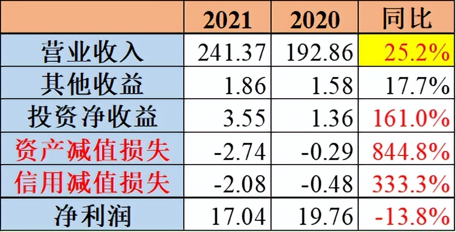 阳光电源2021年中报业绩分析,阳光电源2019业绩预告