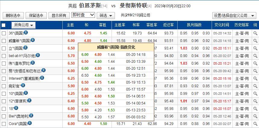 曼联伯恩茅斯竞彩单场,切尔西vs伯恩茅斯胜负彩预测