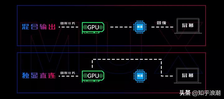 redmig2021游戏本和联想y7000,尺寸高而便宜又好的游戏本推荐
