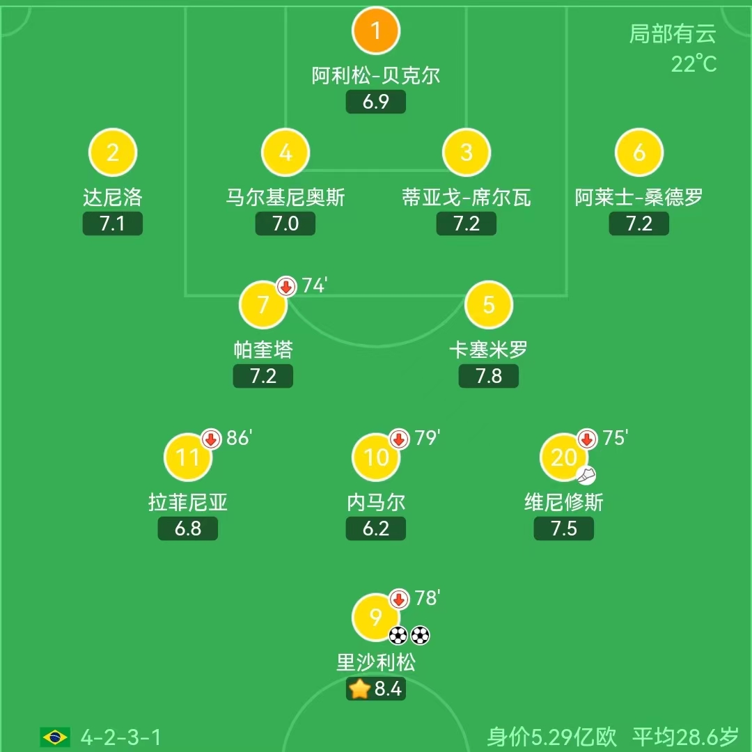 世界杯英格兰队1-2法国,世界杯开赛前巴西法国冠亚军赔率