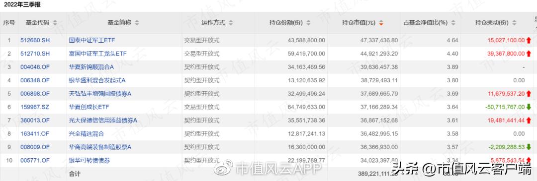养老基金哪个基金经理管理得好,个人养老金基金etf