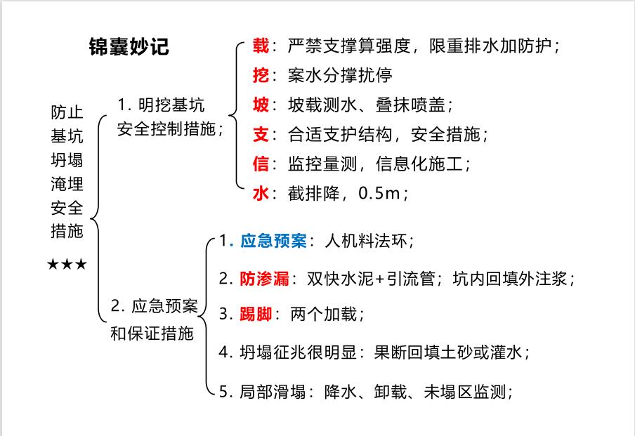 李四德2020一建市政真题分析,李四德2024一建市政精讲合集