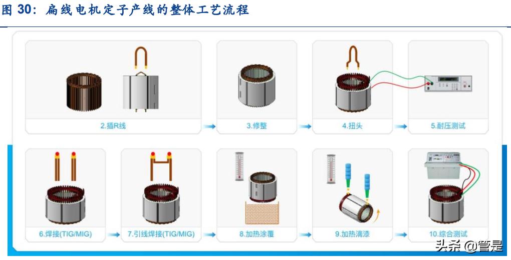 方正电机走势预测,方正科技2024业绩预测