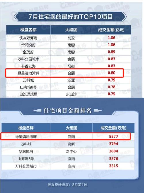 许老板被抓意味什么,许老板被抓后楼盘怎么办