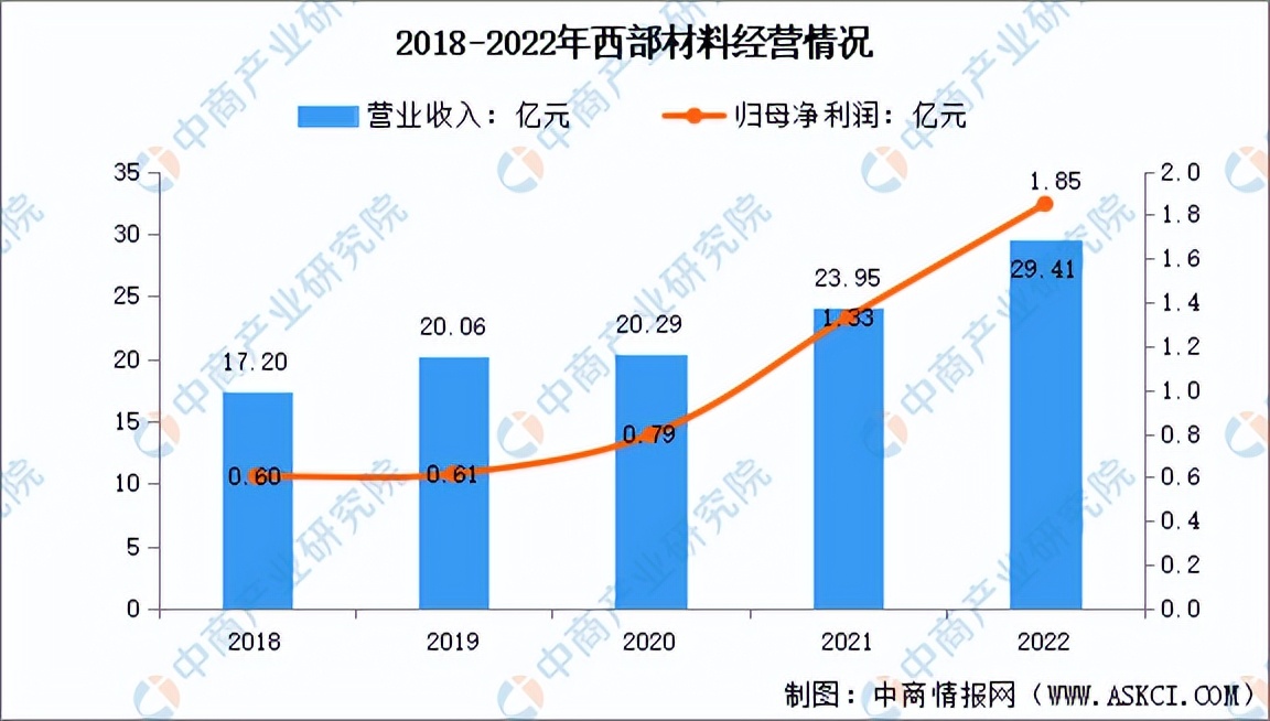 金属钛市场前景分析,钛产业投资分析及建议