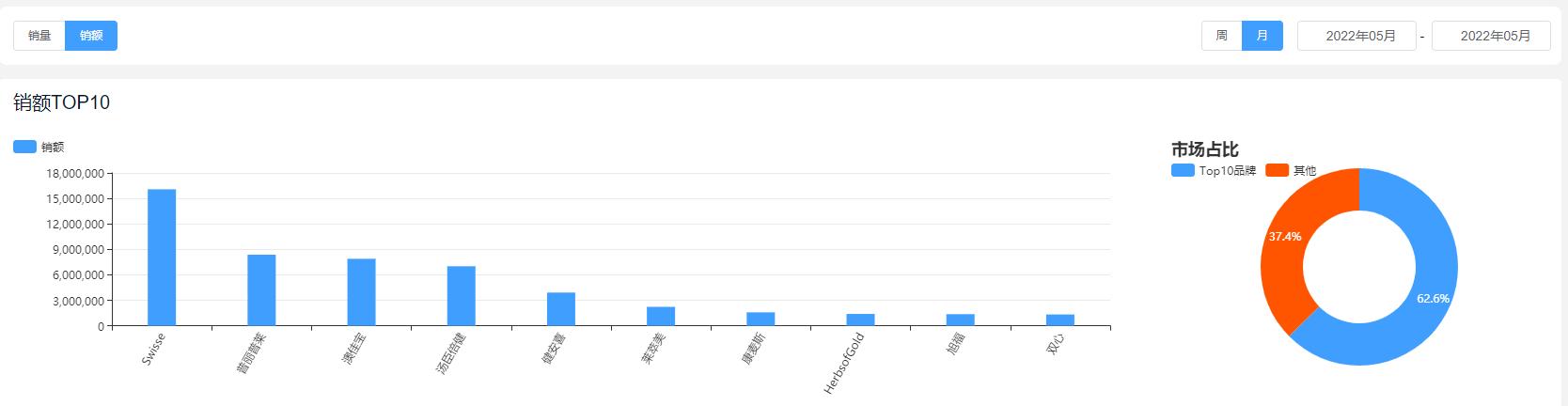 营养保健品有哪些类型图,收藏营养品