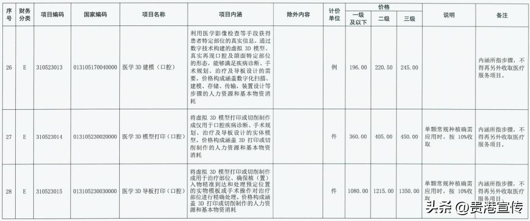 贵港种植牙价目表,贵港口腔医院种牙价格