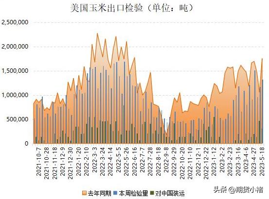 玉米市场本周行情及后市分析,本周玉米市场行情震荡调整分析