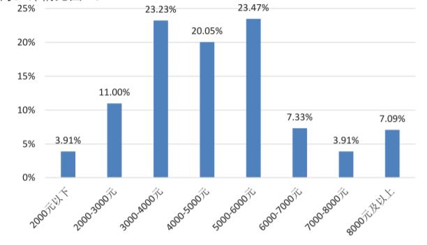 曾经100%分配国企，如今成了专科，为何这所大学退步如此严重？