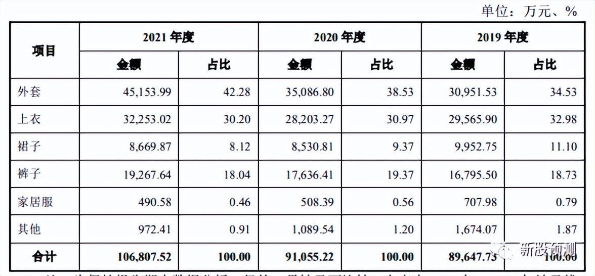 嘉曼服饰旗舰店,嘉曼服饰集团