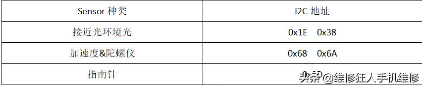 荣耀10手机信号接收器维修,荣耀10听筒坏了怎么办