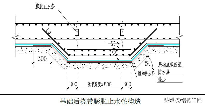 后浇带鱼鳞网片施工工艺,后浇带施工工艺