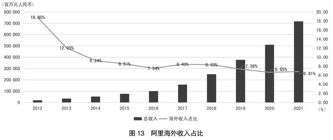 阿里京东腾讯拼多多美团字节业绩,京东阿里巴巴拼多多2021年三季报