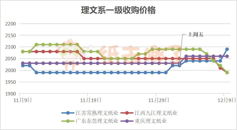 今日废纸价格大跌原因,废纸行情今日最新价