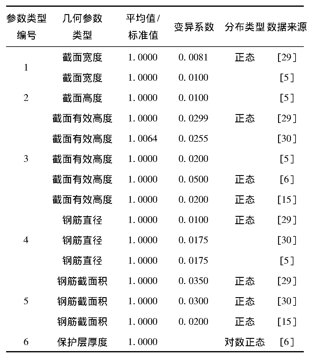 公路桥涵承载力检测评定规程,现浇桥梁静载试验