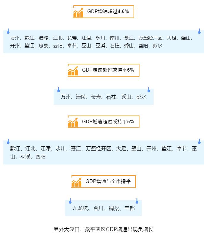 重庆涪陵区gdp排名,2025重庆涪陵gdp预测