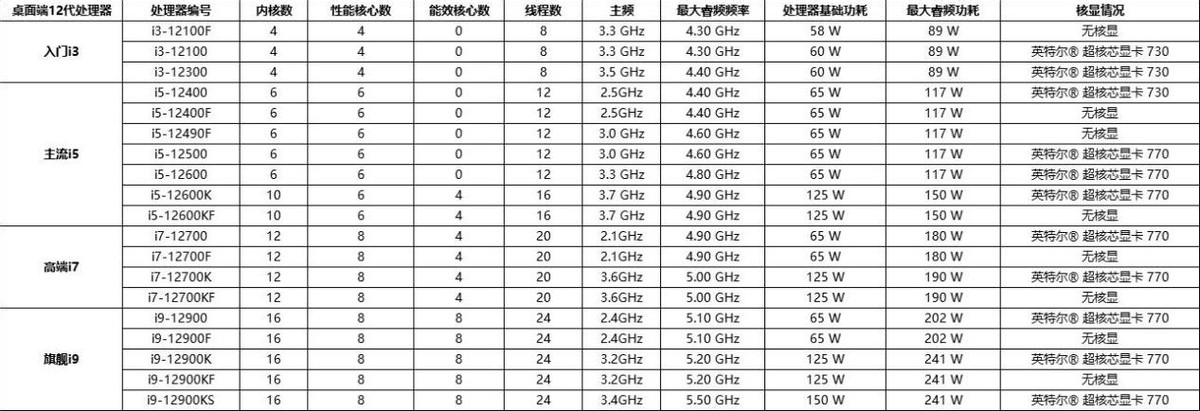 电脑显卡主机主板cpu内存硬盘,i36100配什么主板硬盘和显卡