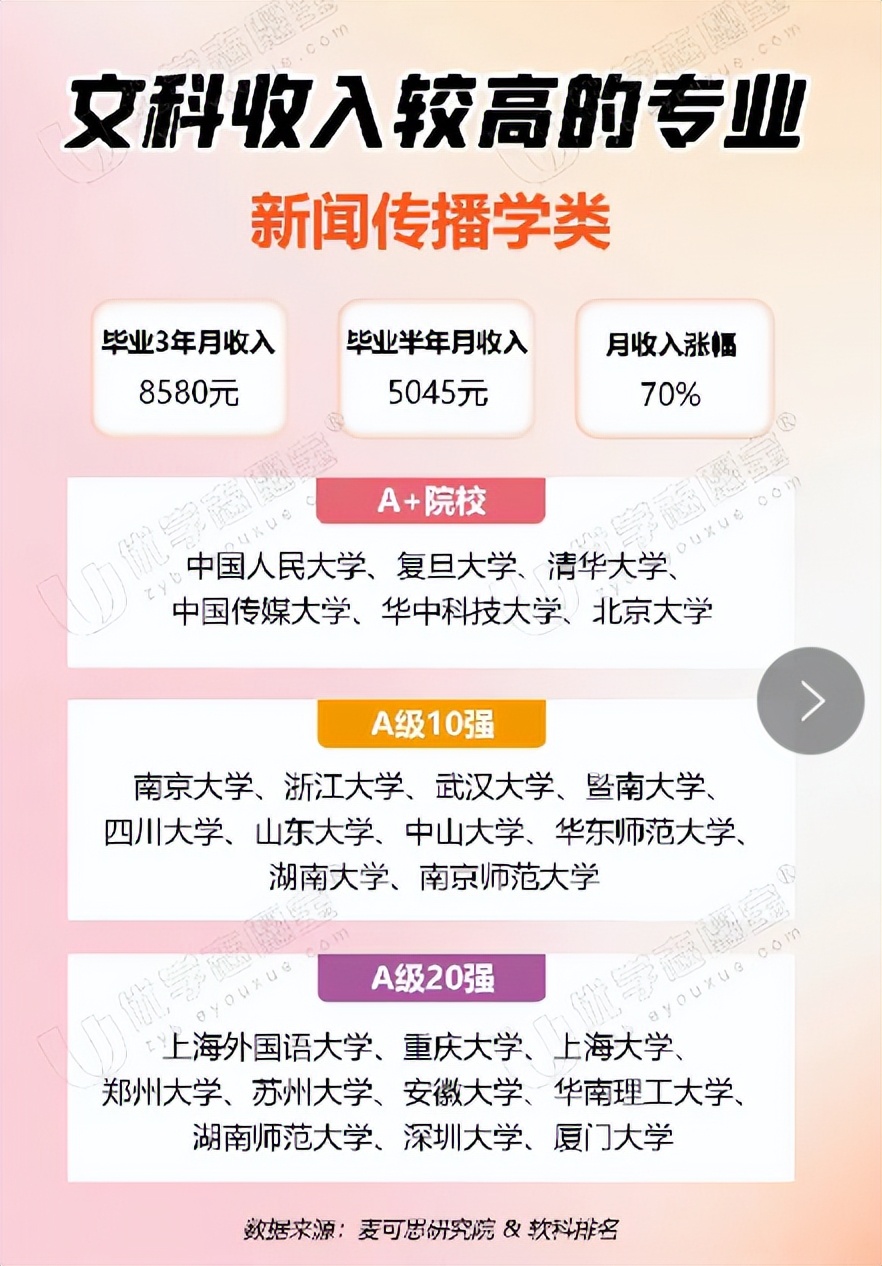 文科就业前景好的十大专业排名,文科选什么专业赚钱就业率高