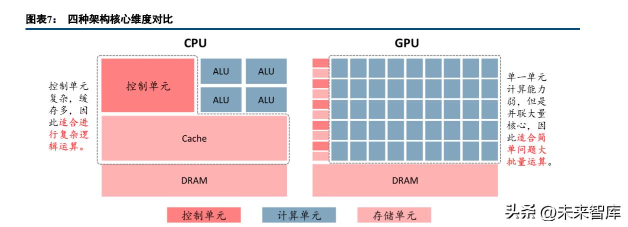 智能网络汽车平台架构建设,智能汽车技术架构