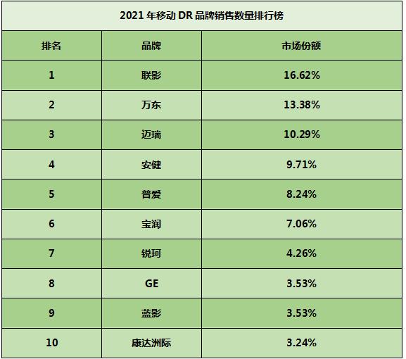 2021年dr价格表,2021年dr150