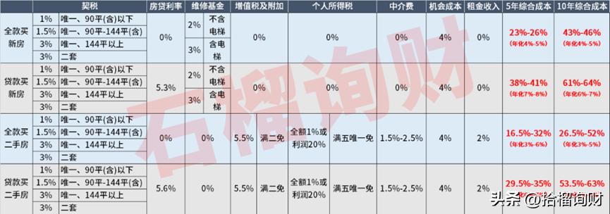 卖房的钱怎么保值增值,卖房子理财划算不划算