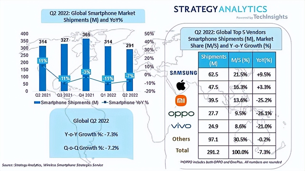 智能手机销量排行2023,智能手机销量第一名