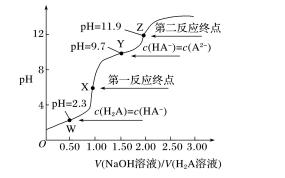 酸碱中和滴定实验,酸碱中和滴定题