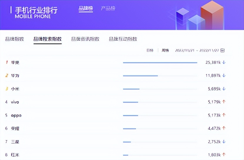 中国vivo手机领航世界杯,vivo出海