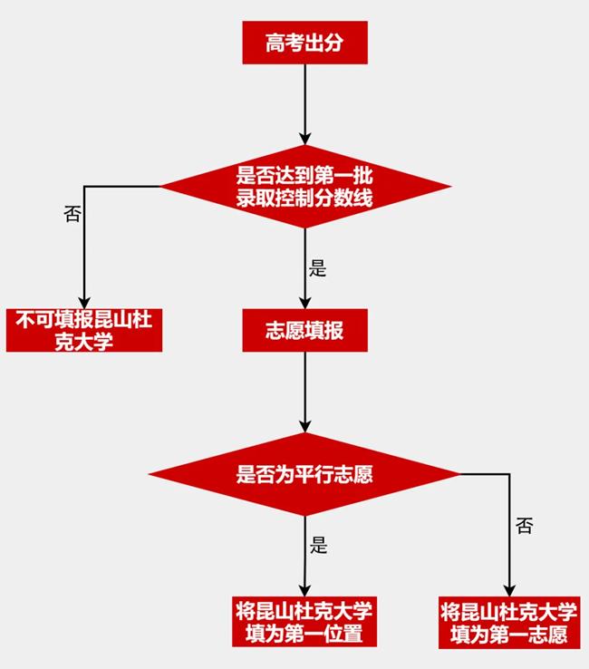 「昆山杜克大学」究竟是一所什么样的大学？