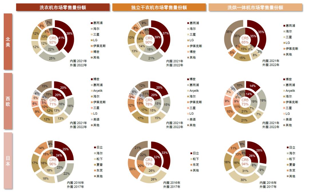智能家用干衣机,港式智能干衣机