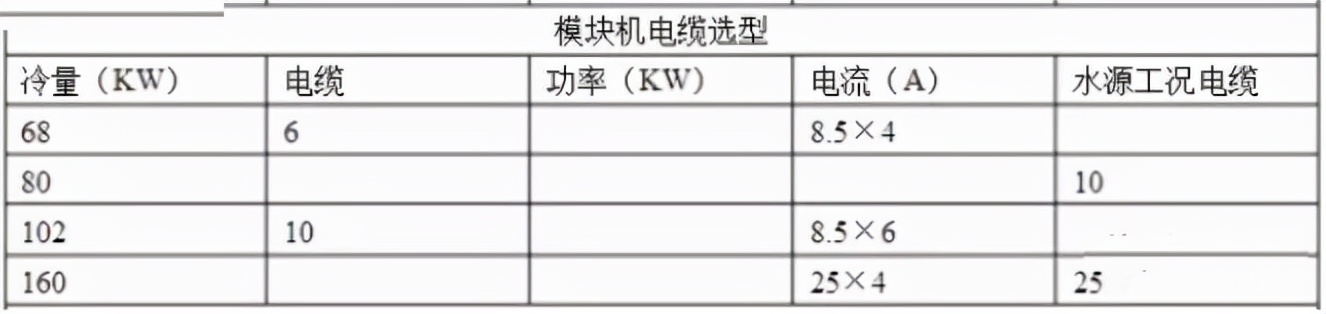 暖通计算公式大全集,单位换算公式大全暖通