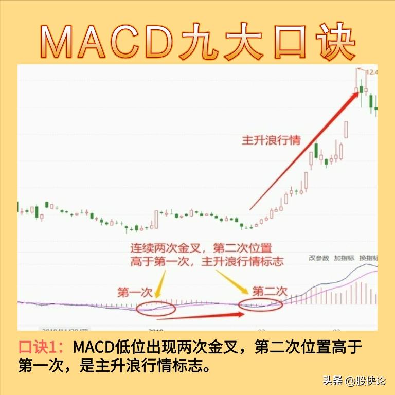 炒股技巧最简单有效的方法,最实用最简单有效的炒股方法